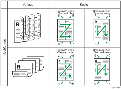 Abbildung der Kombination von 4 2-seitigen Vorlagen auf einer 2-seitigen Hochformatsseite (4 pro Seite)