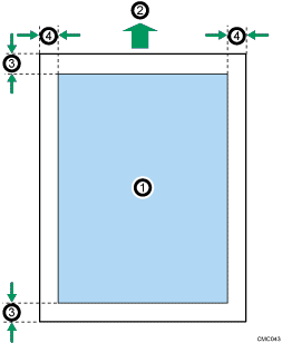 Ilustración del área de impresión del papel