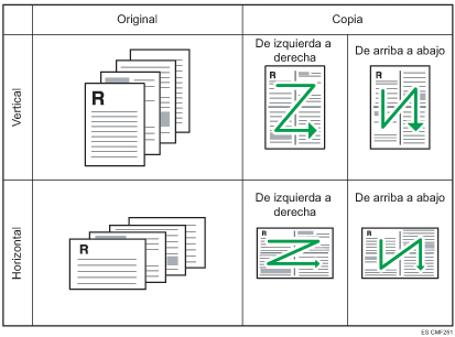Ilustración de 4 originales de 1 cara para combinar 4 en 1 documento de 1 cara