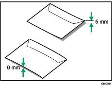 Illustration de l'aplanissement des enveloppes