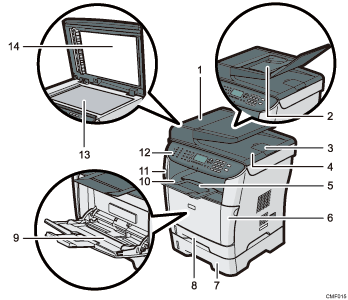 Elölnézet számozott feliratainak bemutatása