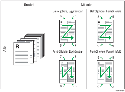 Ábra: 8 darab 1 oldalas eredeti dokumentum kombinálása 4 1-re, 2 oldalas álló
