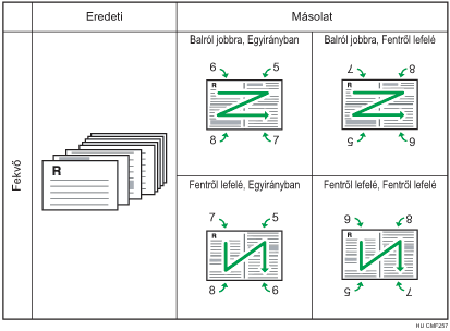 Ábra: 8 darab 1 oldalas eredeti dokumentum kombinálása 4 1-re, 2 oldalas fekvő