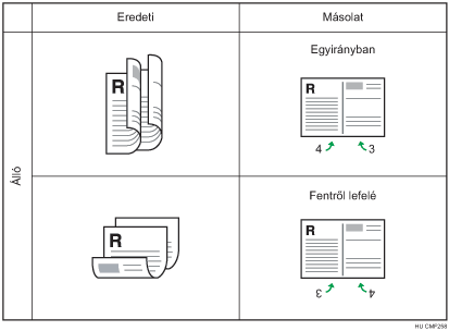 Ábra: 2 darab 2 oldalas eredeti dokumentum kombinálása 2 1-re, 2 oldalas álló