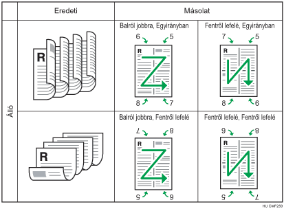 Ábra: 4 darab 2 oldalas eredeti dokumentum kombinálása 4 1-re, 2 oldalas álló