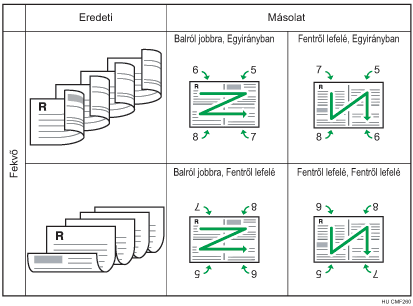 Ábra: 4 darab 2 oldalas eredeti dokumentum kombinálása 4 1-re, 2 oldalas fekvő