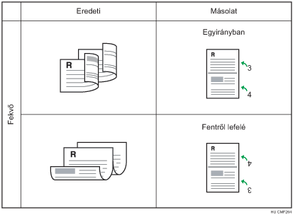 Ábra: 2 darab 2 oldalas eredeti dokumentum kombinálása 2 1-re, 2 oldalas fekvő