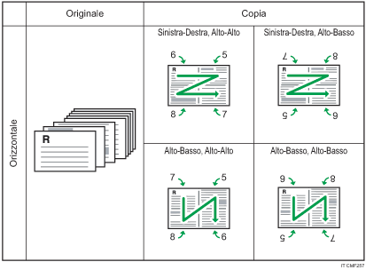 Illustrazione di 8 originali a 1 facciata combinati 4 a 4 su un foglio orizzontale a 2 facciate  