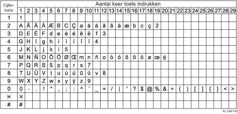 Afbeelding van beschikbare tekens