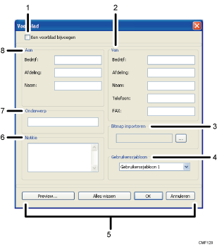 Genummerde schermillustratie bedieningspaneel