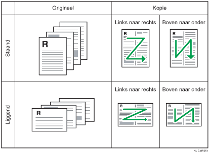 Afbeelding van 4 enkelzijdige originelen op 1 enkelzijdige kopie