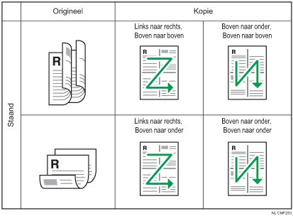 Afbeelding van 2 dubbelzijdige originelen op 1 enkelzijdige kopie (staand)