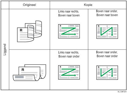 Afbeelding van 2 dubbelzijdige originelen op 1 enkelzijdige kopie (liggend)