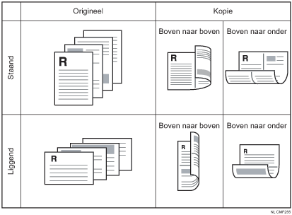 Afbeelding van 4 enkelzijdige originelen op 1 dubbelzijdige kopie
