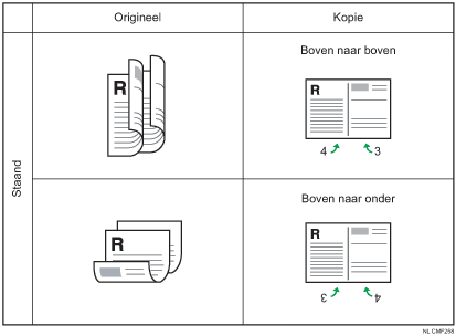 Afbeelding van 2 dubbelzijdige originelen op 1 dubbelzijdige kopie (staand)