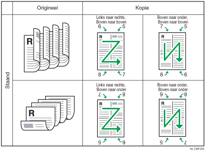 Afbeelding van 4 dubbelzijdige originelen op 1 dubbelzijdige kopie (staand)