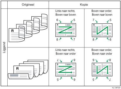 Afbeelding van 4 dubbelzijdige originelen op 1 dubbelzijdige kopie (liggend)