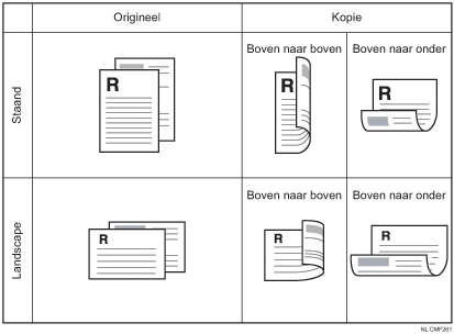 Afbeelding van enkelzijdige originelen op dubbelzijdige kopieën