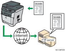 Illustrasjon av send til FTP