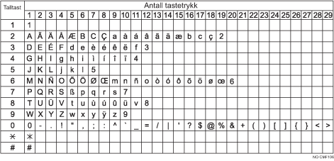 Illustrasjon av tilgjengelige tegn