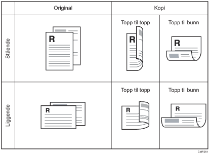 Illustrasjon av tosidig kopi