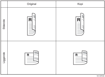 Illustrasjon av 2-sidig original til 2-sidig kopi 