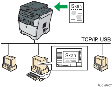 Ilustracja skanowania TWAIN