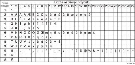 Ilustracja dostępnych znaków