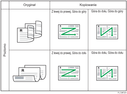 Ilustracja 2 oryginałów dwustronnych do łączenia 4 na 1 jednostronnie poziomo