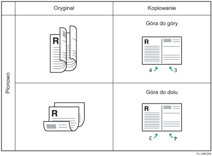 Ilustracja 2 oryginałów dwustronnych do łączenia 2 na 1 dwustronnie pionowo