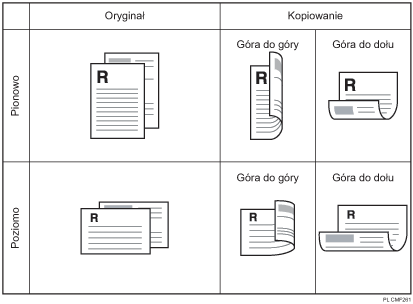 Ilustracja kopiowania 2-stronnego