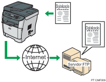Ilustração de envio para FTP