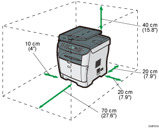 Ilustração do espaço necessário para instalação
