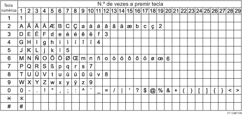 Ilustração dos caracteres disponíveis