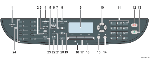 Ilustração com numeração do painel de controlo