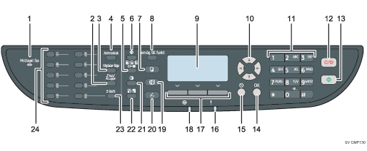 Illustration av kontrollpanelen (numrerade detaljer)