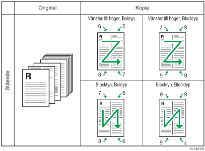 Bild av 1-sidig kopiering av 8 original för att kombinera 4 på 1 2-sidigt stående