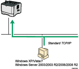 Illustration of connecting via a network