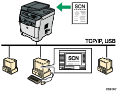 Illustration of TWAIN scanning