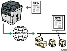Illustration of send to e-mail
