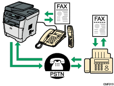 Illustration of using the machine with an external telephone