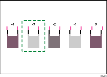 Illustration af hovedposition
