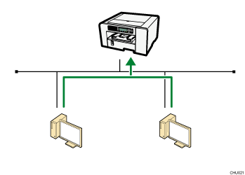 Abbildung "Diesen Drucker als Windows-Druckeranschluss verwenden"