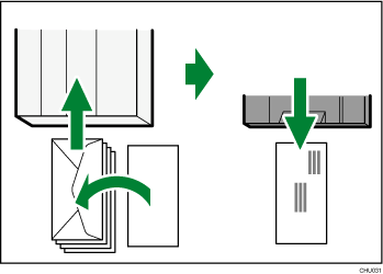 Abbildung Einlegen von Umschlägen