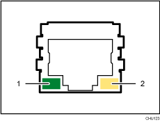 Abbildung des Ethernet-Ports (mit nummerierten Abbildungen)