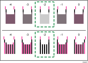 magyarázó ábra, a fej pozíciója