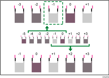 ilustração da posição da cabeça