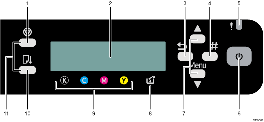 ilustração com numeração do painel de controlo