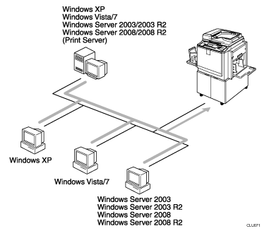 Illustration of printer in network