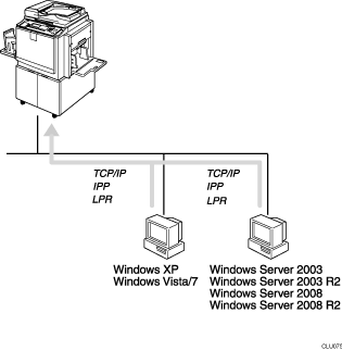 Illustration of Printing without a print server